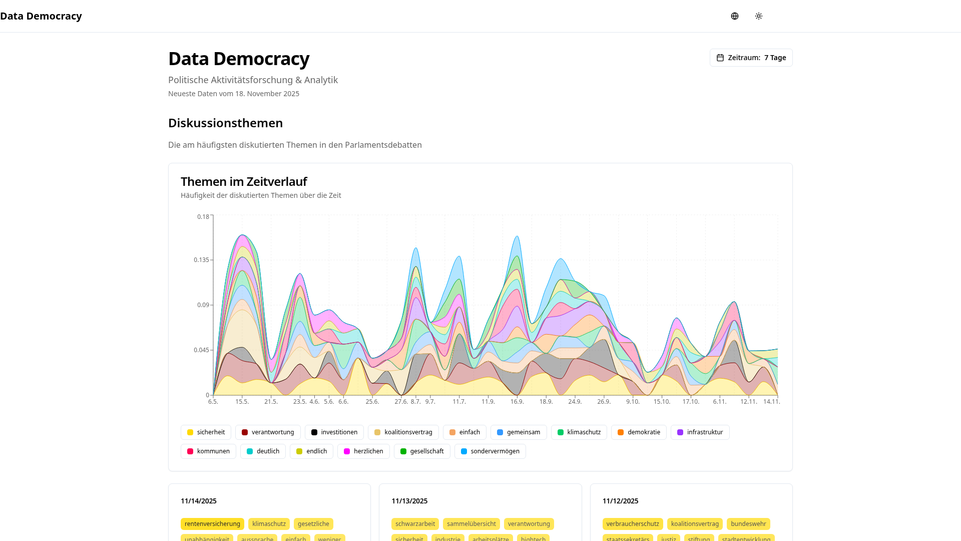 Data Democracy